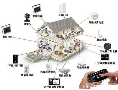 智能家居 自動(dòng)化控制系統(tǒng)與智能傳感器帶來(lái)的變革