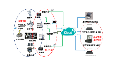 柔性電子制造共性技術(shù) 自動(dòng)化控制系統(tǒng)與智能傳感器的融合創(chuàng)新