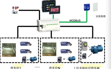 升降橫移立體車庫(kù)中的自動(dòng)化控制與智能傳感技術(shù)——以施耐德傳感器及觸摸屏為例
