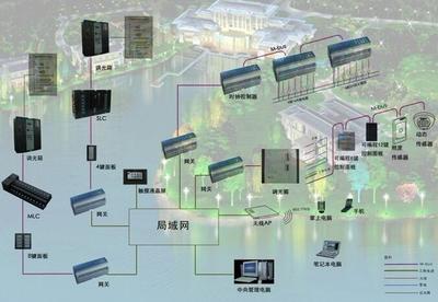 明宇達(dá)火車站智能照明控制系統(tǒng) 功能、優(yōu)勢(shì)及核心組件詳解