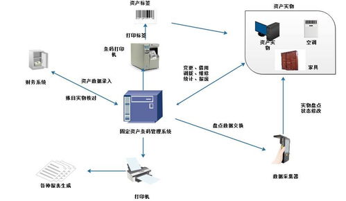 智能物聯賦能資產管理 RFID系統下的車輛實時定位與固定資產精細化管理